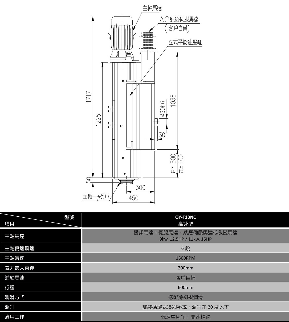 XGY-T10NC 高速型搪铣削头